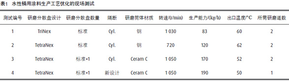 砂磨机设计革新