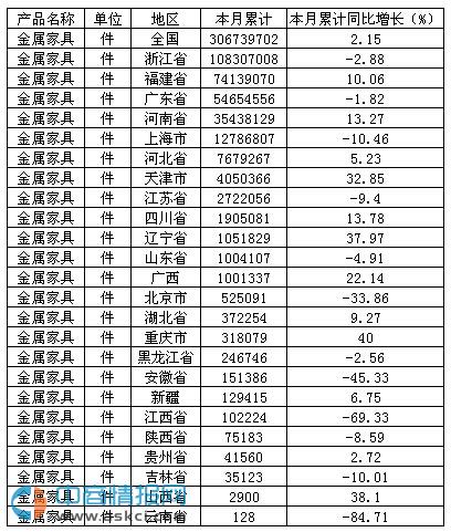 2015年1-10月中国金属家具产量达30673.97万件