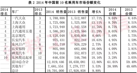 2014年汽车涂料工业年度报告