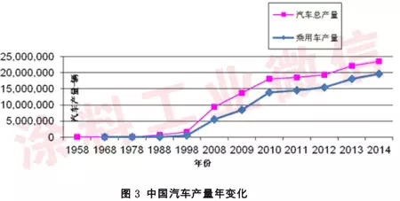 2014年汽车涂料工业年度报告