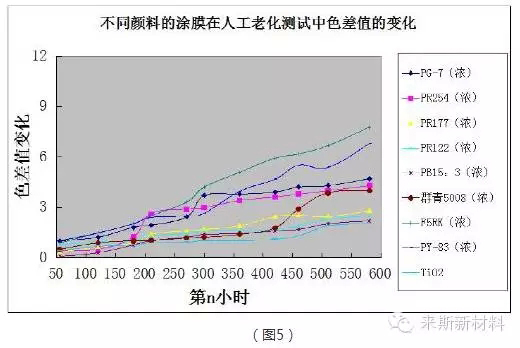 粉末涂料自然老化与加速老化的对比探讨