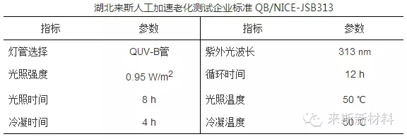 粉末涂料自然老化与加速老化的对比探讨