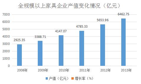 家具行业火爆的背后不是市场 是“互联网+”