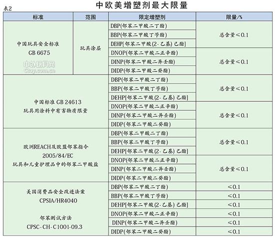 2016玩具涂料新标准将于2016年1月1日开始实施