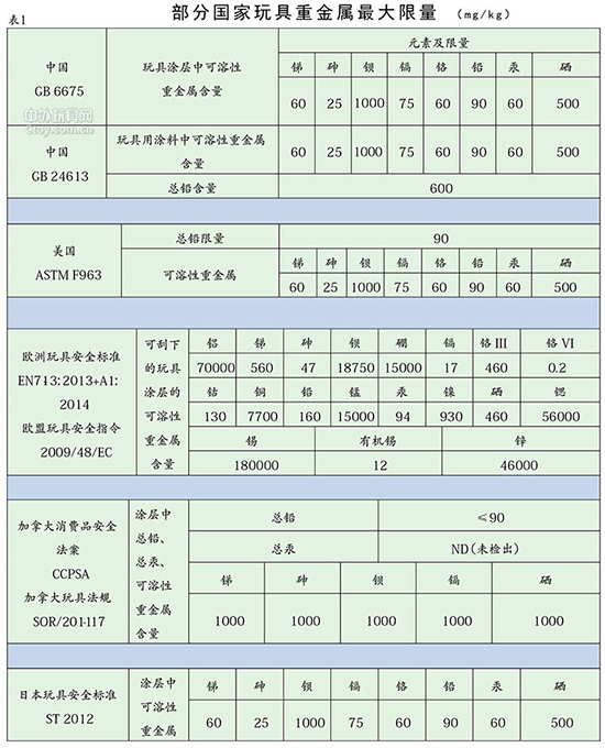 2016玩具涂料新标准将于2016年1月1日开始实施  