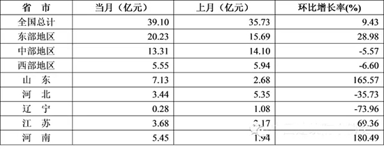 2015年1-11月防水行业的经济分析