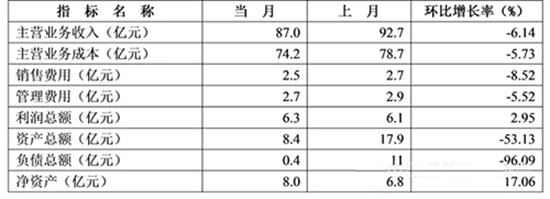 2015年1-11月防水行业的经济分析