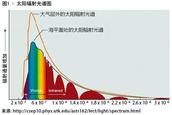 冷涂料