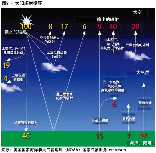 冷涂料