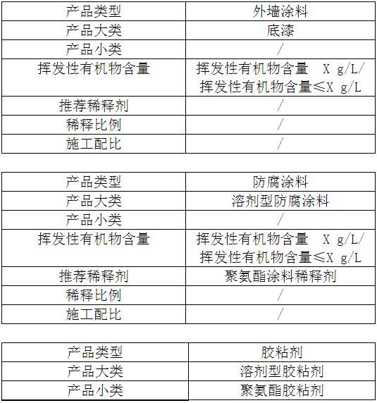 天津市首次发布建筑类涂料VOCs含量限值标准