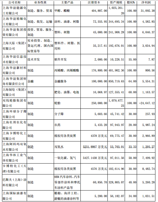 主要控股参股公司分析