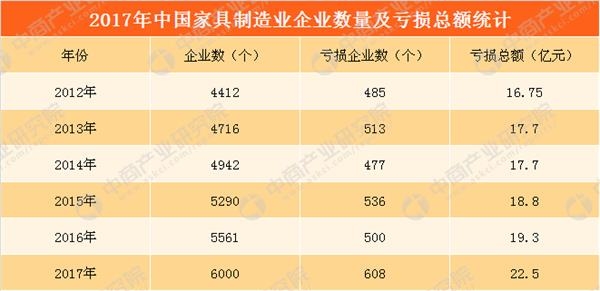 数据来源：中商产业研究院整理