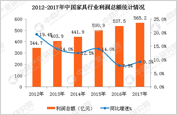 数据来源：中商产业研究院整理