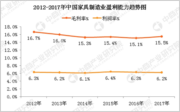 数据来源：中商产业研究院整理 